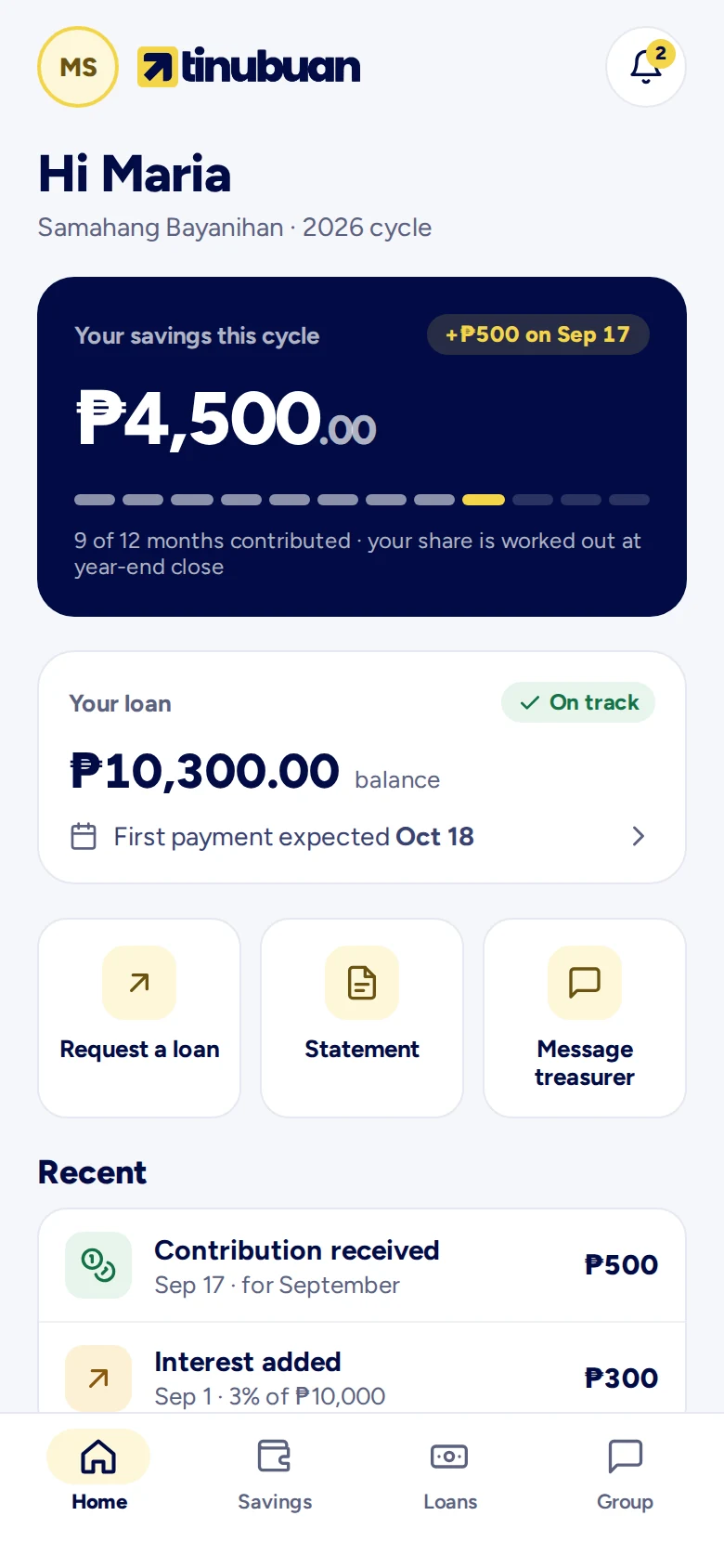 A member’s Home screen in the Tinubuan app, with example data: savings of ₱4,500 this cycle, a loan balance that is on track, and recent activity.