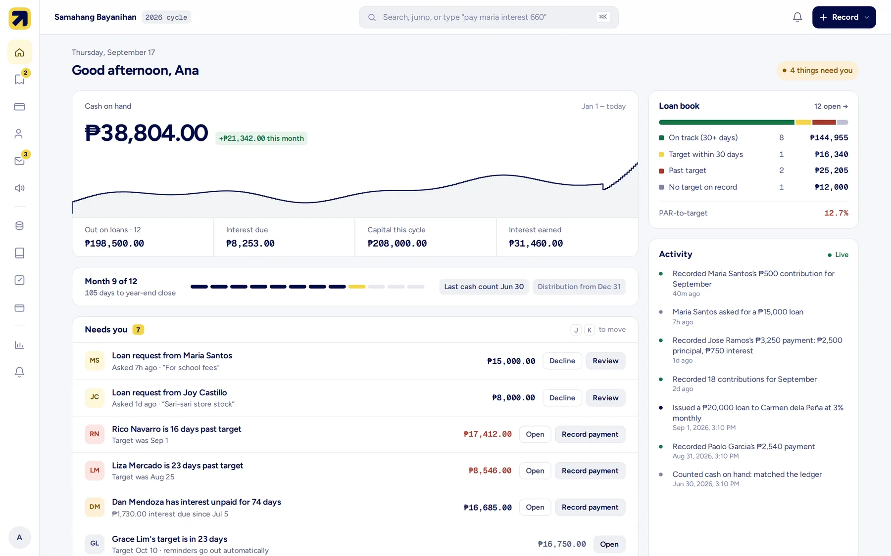 The Treasurer workspace on the web, with example data: ₱38,804 cash on hand, the loan book, loan requests and overdue targets that need the Treasurer, and recent activity.